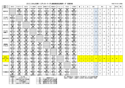 2015西部リーグU-12星取表PDF - NFC Vivace (ビバーチェ)