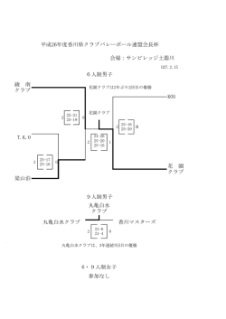 丸亀白水 クラブ 6人制男子 綾 南 クラブ KOS 平成26年度香川県クラブ