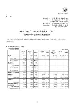 IR資料『当社グループの経営現況について（平成28年3
