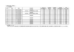 1. 対象車台番号一覧見出し 1) いすゞ自動車 記号 車名 型式 車台番号