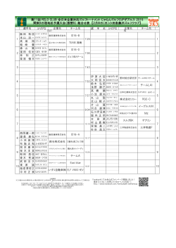 公開中 - 全日本企業対抗ゴルフトーナメント