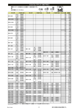 リコイルパケット（METRIC）