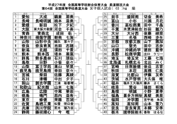 女子63  級 - 平成 27年度全国高等学校総合体育大会「2015 君が創る