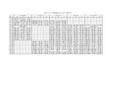 全日本ライフセービング選手権歴代メダリスト・女子サーフ種目（1989