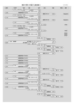 関東・中部・関西の各方面から当店へ