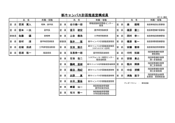 構成メンバー