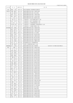 建設業労働災害防止協会役員名簿