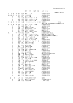 役員 - 日本コミュニティーガス協会