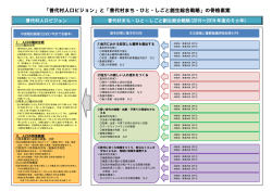 「普代村人口ビジョン」と「普代村まち・ひと・しごと創生総合戦略」の骨格素案