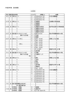 平成26年度 試合結果 （中学年） 月日 曜日試合名称 スコア 対戦ﾁｰﾑ