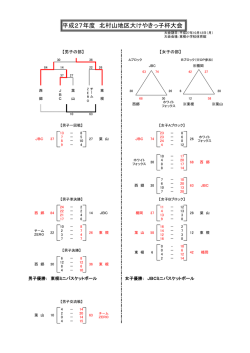 北村山地区大けやきっ子杯大会 結果