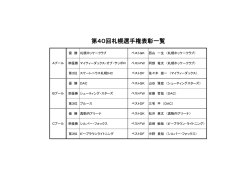 第40回 札幌アイスホッケー選手権大会 表彰一覧