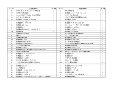 ブースNo 会社名(団体名)