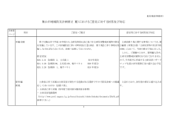 飯山市地域防災計画修正（案）におけるご意見に対する回答及び対応