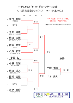 根門 寿如 BYE 土井 淳義 駒田 大輝 前原 佑太 八木 亮太 小西 仁 中野