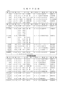 札幌記録 中学男子