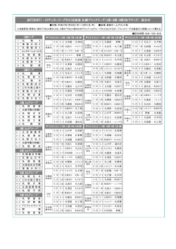 高円宮杯U－18サッカーリーグ2015北海道 札幌ブロックリーグ（1部・2部