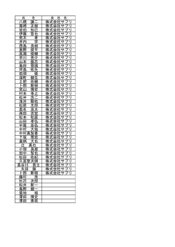 八橋 謙二 株式会社サプリ 尾崎 正樹 株式会社サプリ 佐伯 知己 株式