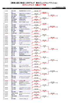 女子結果ダウンロード