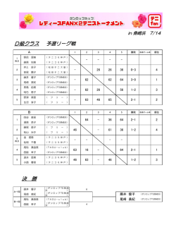 D級クラス 予選リーグ戦 決 勝