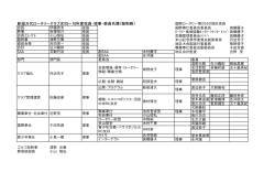 クラブ組織 - 新潟万代ロータリークラブ