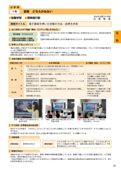 ー年 算数 どちらがおおい 」実践タイ トル 電子黒板を用いた活動の方法
