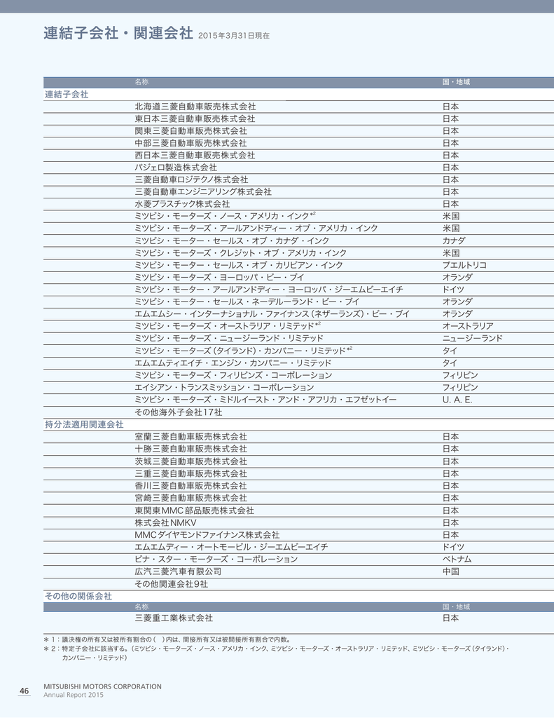 13 連結子会社 関連会社2ページ 101kb