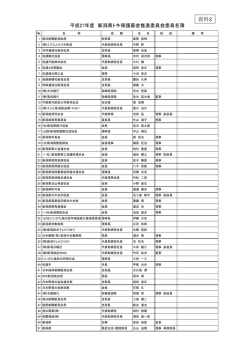 資料2