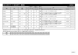 DIGI-LINKスマート SECURITY 適合表 LEXUS