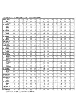 Ⅱ-1 出生率（出生千対） 出典：大阪府主要健康福祉データ 人口動態調査