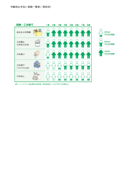 出典 = キッズデザイン製品開発支援事業 (経済産業省) による子育て