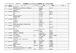 機関誌掲載楽譜リスト（PDF）