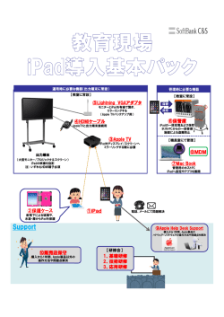 iPad導入基本パック リーフレット