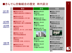 ｽﾗｲﾄﾞ ﾀｲﾄﾙなし