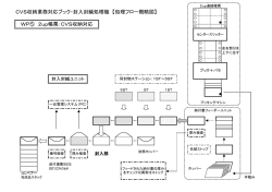 CVS収納対応 CVS収納業務対応ブック・封入封緘処理機 【処理フ