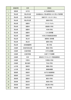 都道府県 住所 団体名 1 鳥取県 米子市 米子松蔭高等学校 2 岡山県