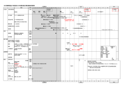 中部支部 第3回総会計画net掲載用 - 米子高専卒業生ネットワーク（Ynct