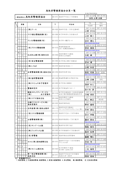 鳥取県警備業協会会員一覧 一般社団法人鳥取県警備業協会