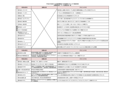 ブース出展企業一覧（PDF）