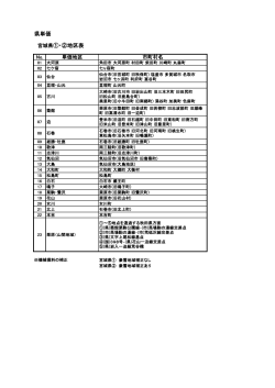 H26年度歩掛対応地区割表