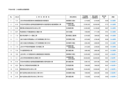 一般（指名）競争入札結果一覧