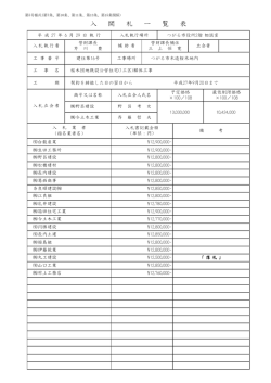 詳細 - つがる市