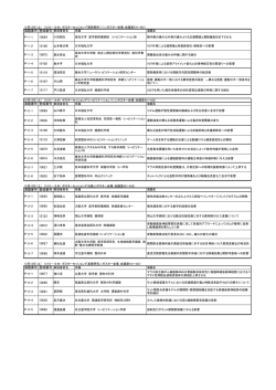 ポスター発表一覧PDFダウンロード