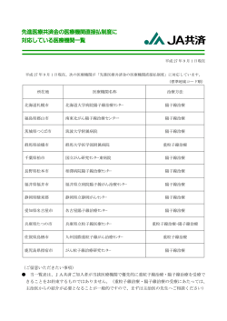 先進医療共済金の医療機関直接払制度に 対応している医療機関一覧