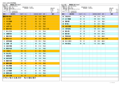 ニアピン №12 江島 淳子 №16 重松 陽子