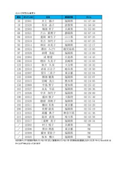 16 22501 井上 陽子 福岡県 01:47:49 19 22520 有田 晶子 滋賀県 01