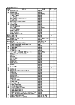 分類 企業名 職種 男子 女子 メイエレック 事務職 1 山田商会 事務職 1