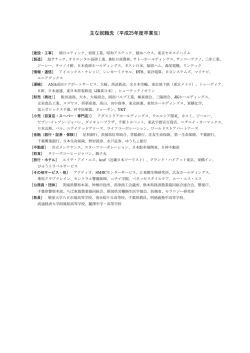 主な就職先（平成25年度卒業生）