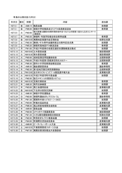 年月日 曜日 時間 内容 担当課 H27.5.1 金 AM8:15 職員会議