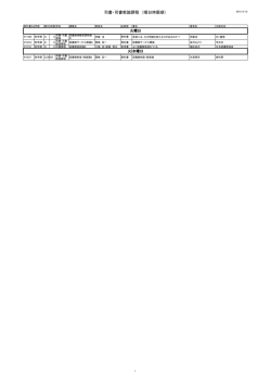 司書・司書教諭課程 （曜日時限順）